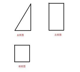 三角稜柱體法 三角稜柱體法