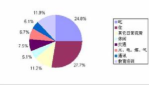 2009幸福指數調查報告