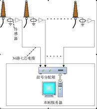 江蘇博潤電氣科技有限公司