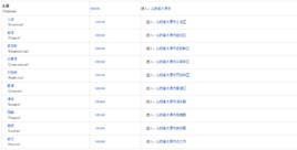 太原郵政編碼 太原郵政編碼
