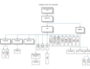 中國萬景集團 中國萬景集團