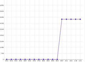 華府一品房價走勢