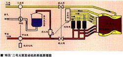特呂2號火箭發動機工作原理