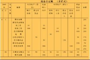 多欄式賬簿 多欄式賬簿
