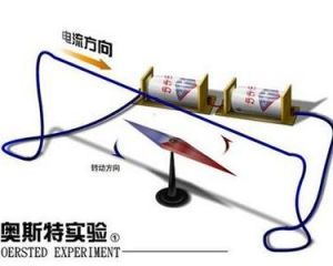 奧斯特實驗 奧斯特實驗