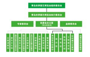 青島世界園藝博覽會