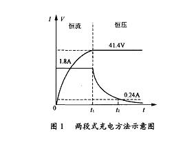 電動腳踏車蓄電池智慧型充電器 電動腳踏車蓄電池智慧型充電器
