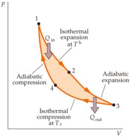 卡諾熱機 卡諾熱機