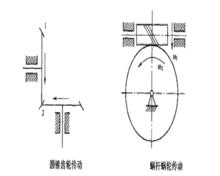 空間定軸輪系方向