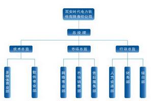 中國電力對外服務網