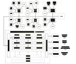 綜合信息網路體系結構