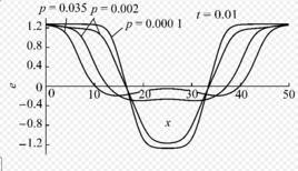 金茲堡-朗道理論 金茲堡-朗道理論