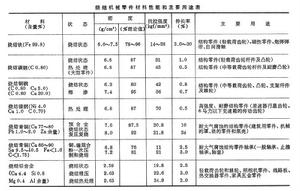 粉末冶金機械零件 粉末冶金機械零件