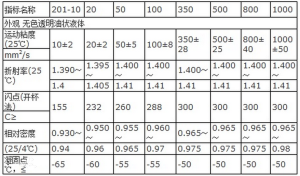 不同型號二甲基矽油的物理性質參數表