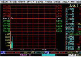上證30指數 上證30指數