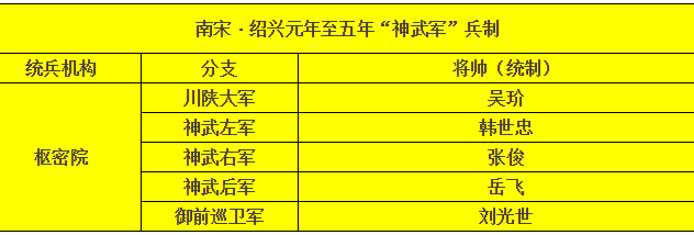 “神武軍”兵制
