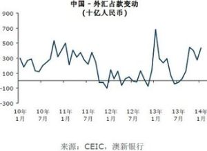 貨幣投機行為 貨幣投機行為