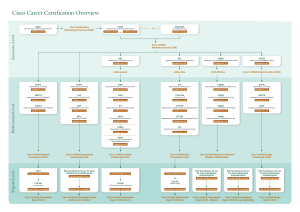 CISCO認證體系