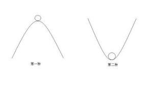 穩定狀態 穩定狀態