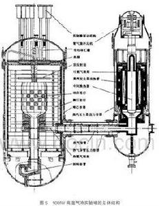 氦冷卻核反應堆