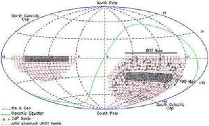 2度視場星系紅移巡天