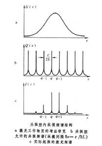 雷射限模技術 雷射限模技術