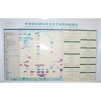 世界癌症研究基金會與專家組防癌建議