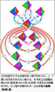 空間對稱群 空間對稱群