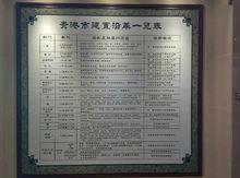 貴港市建置一覽表