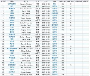 德布雷岑 德布雷岑