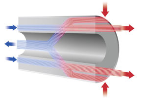 逆流原理 逆流原理