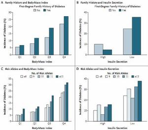 （圖）基因變異