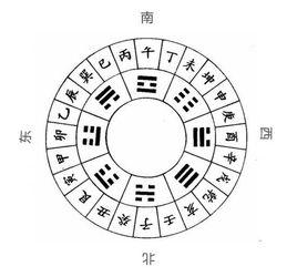 十二方位 十二方位