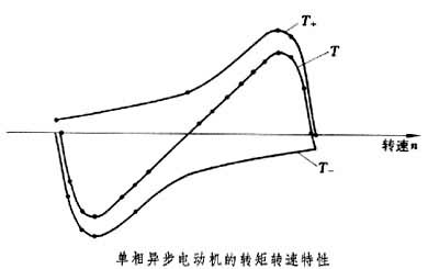 單相異步電動機