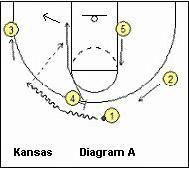 為二號位打造的一些戰術 為二號位打造的一些戰術
