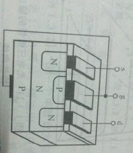 結型場效應電晶體 結型場效應電晶體