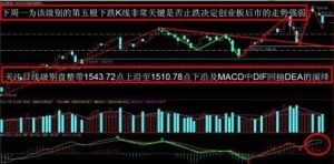 八類個股 八類個股