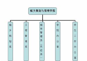 浙江財經大學城鄉規劃與管理學院