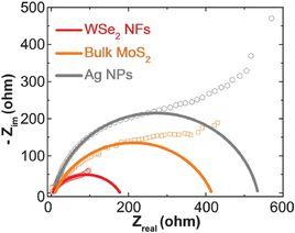 開路阻抗 開路阻抗