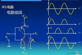非線性失真 非線性失真