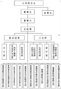 青海水利水電集團公司