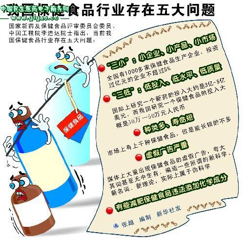 《保健食品管理辦法》