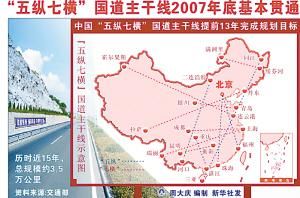 國道主幹線 國道主幹線