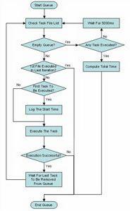 詞條類任務列表