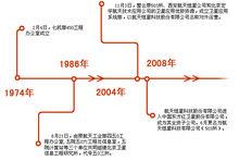 航天恆星科技有限公司歷史沿革示意表