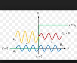 哥本哈根解釋 哥本哈根解釋