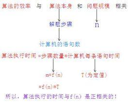 空間複雜度 空間複雜度