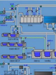 自動控制 自動控制