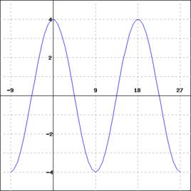 Quotient函式 Quotient函式