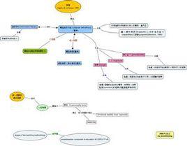 自我效能 自我效能